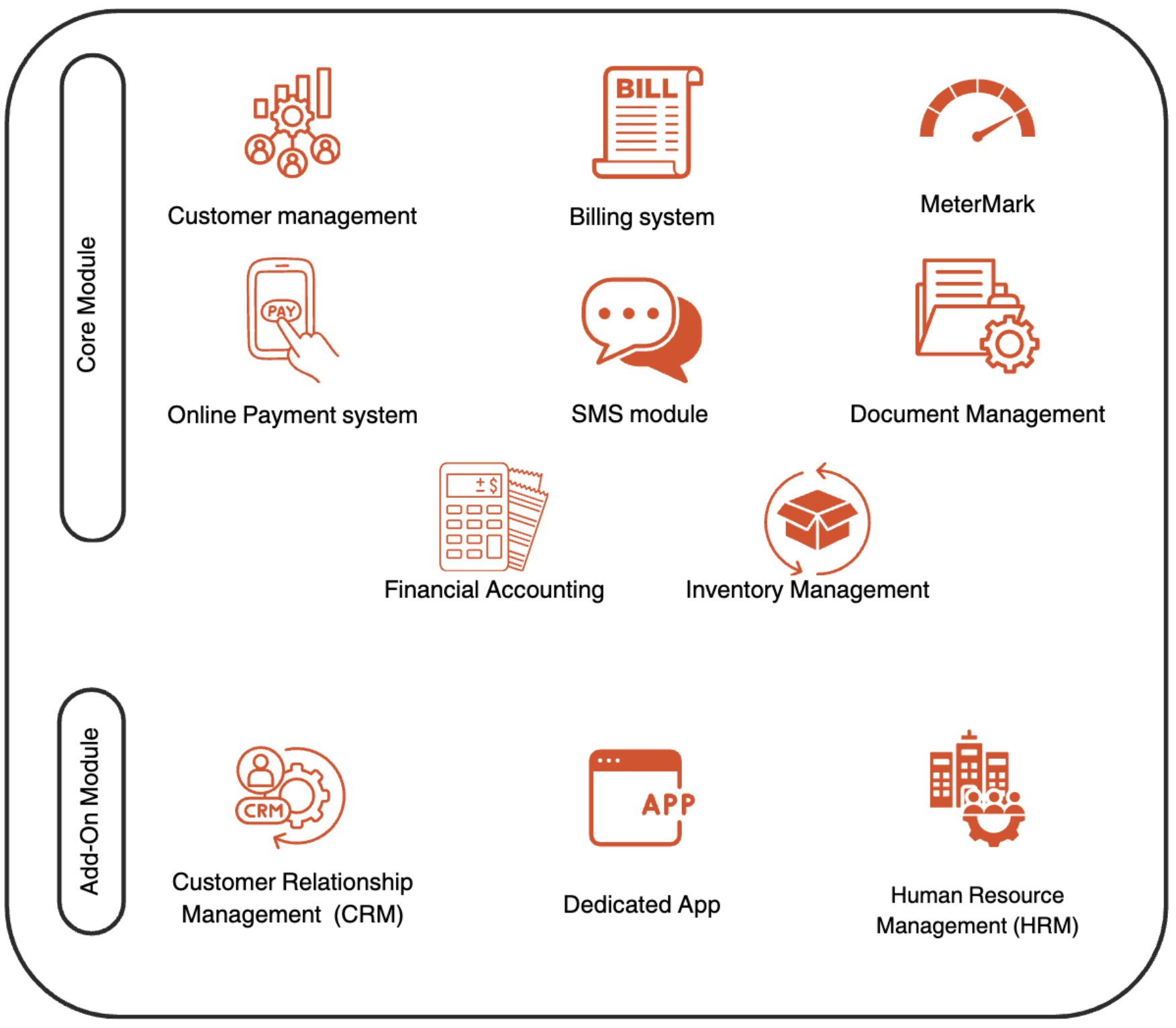Resource Management System (WaterMark)