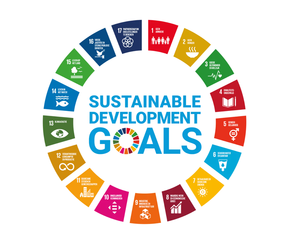 Sustainable Development Goals